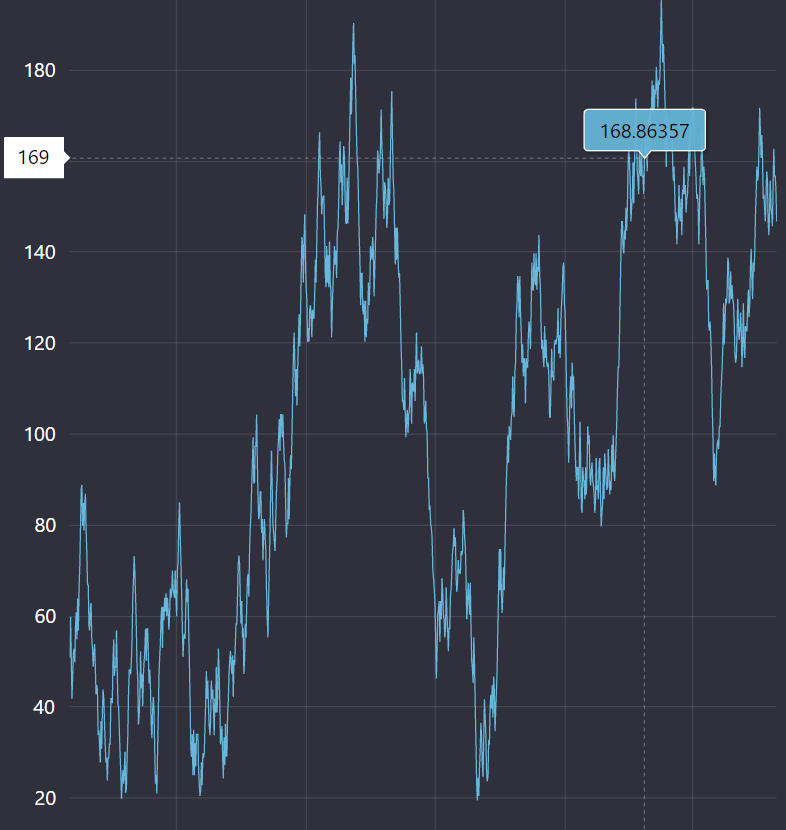 stock trendline